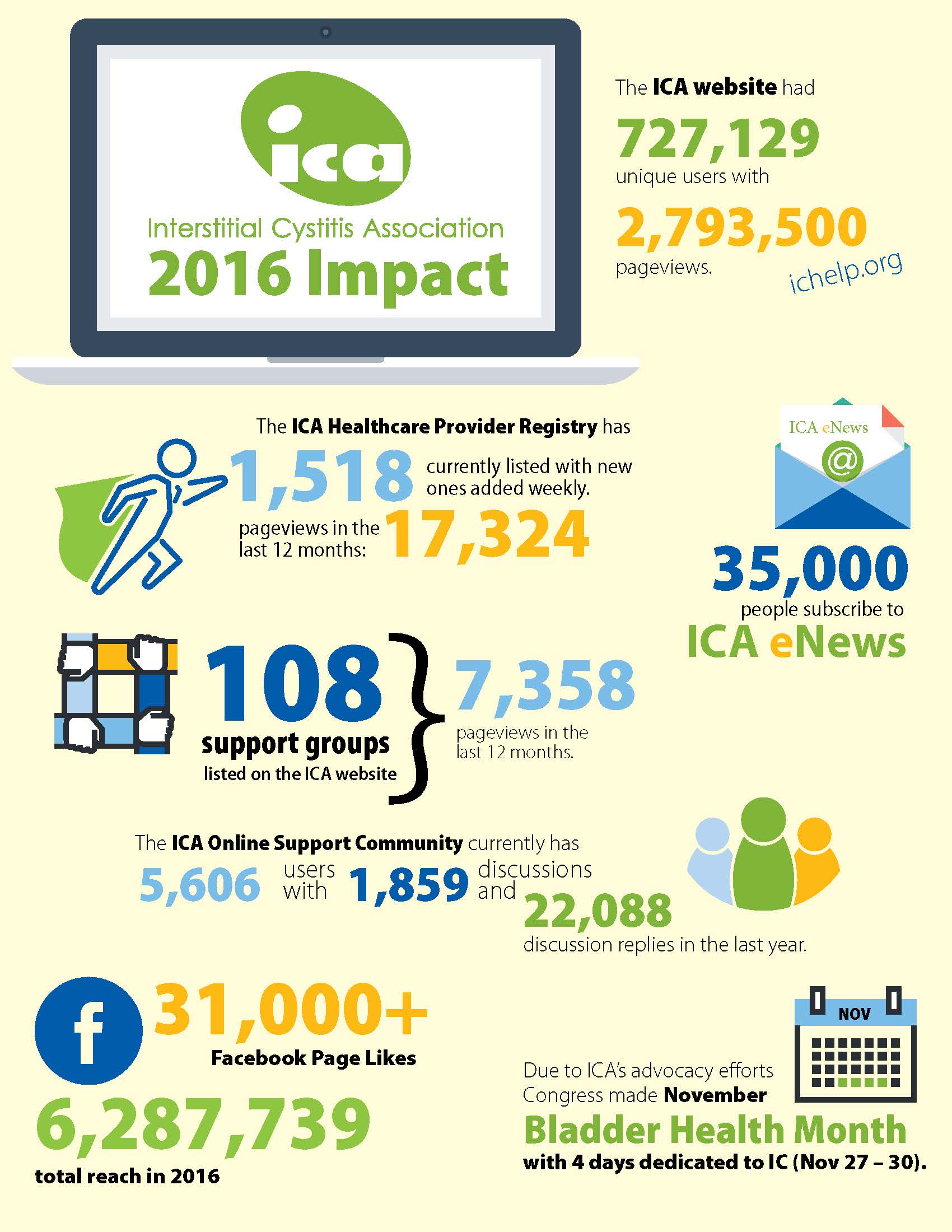 ICA-2016-Impact