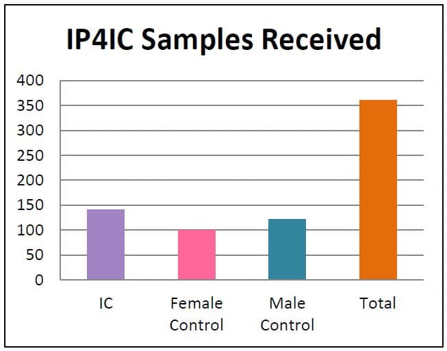 IP4IC Graph