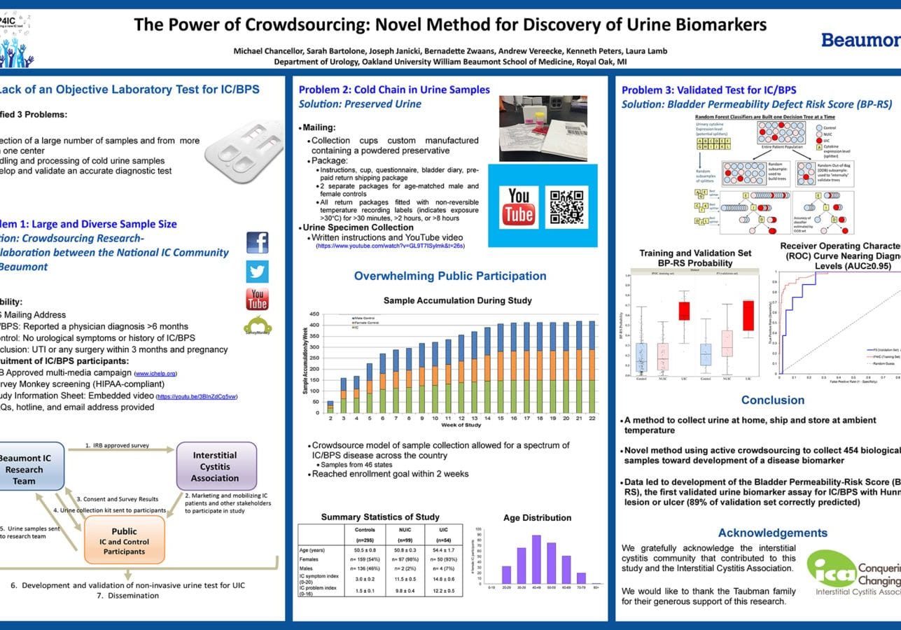 AUA-2017-poster-Crowdsourcing-Final-2 AUA-2017-poster-Crowdsourcing-Final-2