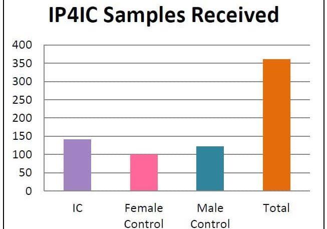 IP4IC-Graph